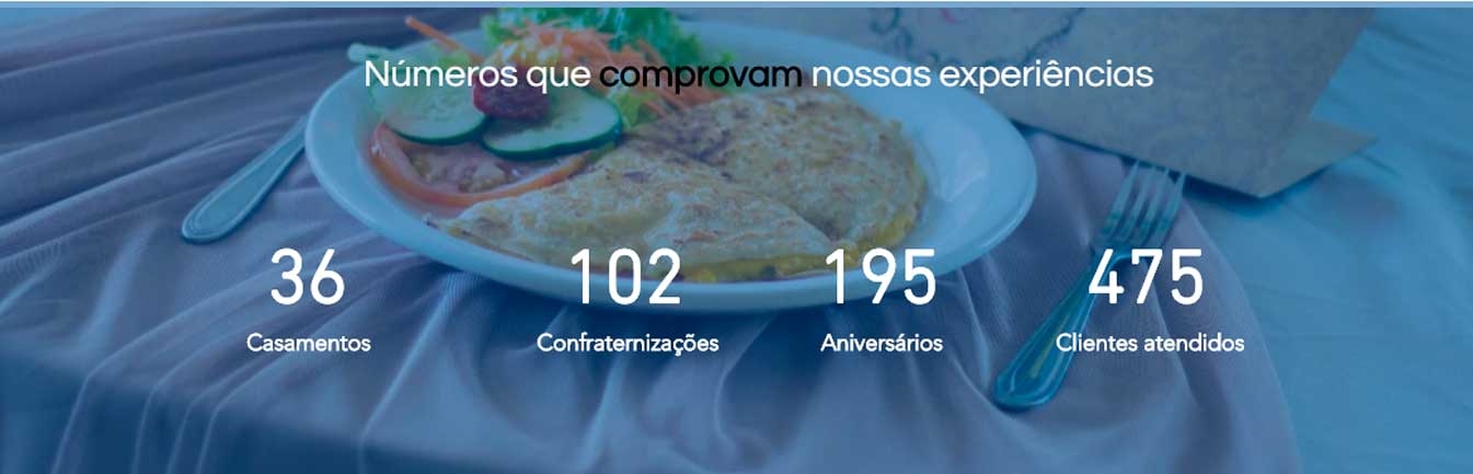 Crepe a Domicílio Aniversário Cidade Jardim - Crepe a Domicílio para Comemoração